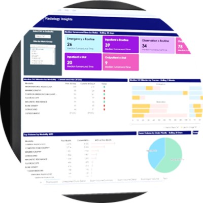 Change Healthcare Stratus Imaging Analytics UK